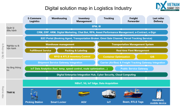 Một số giải pháp chuyển đổi số